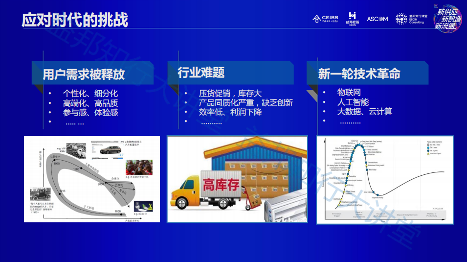 益邦物流科技:IT技术在企业供应链转型时能提供哪些帮助?1.png 益邦物流科技:IT技术在企业供应链转型时能提供哪些帮助?1.png